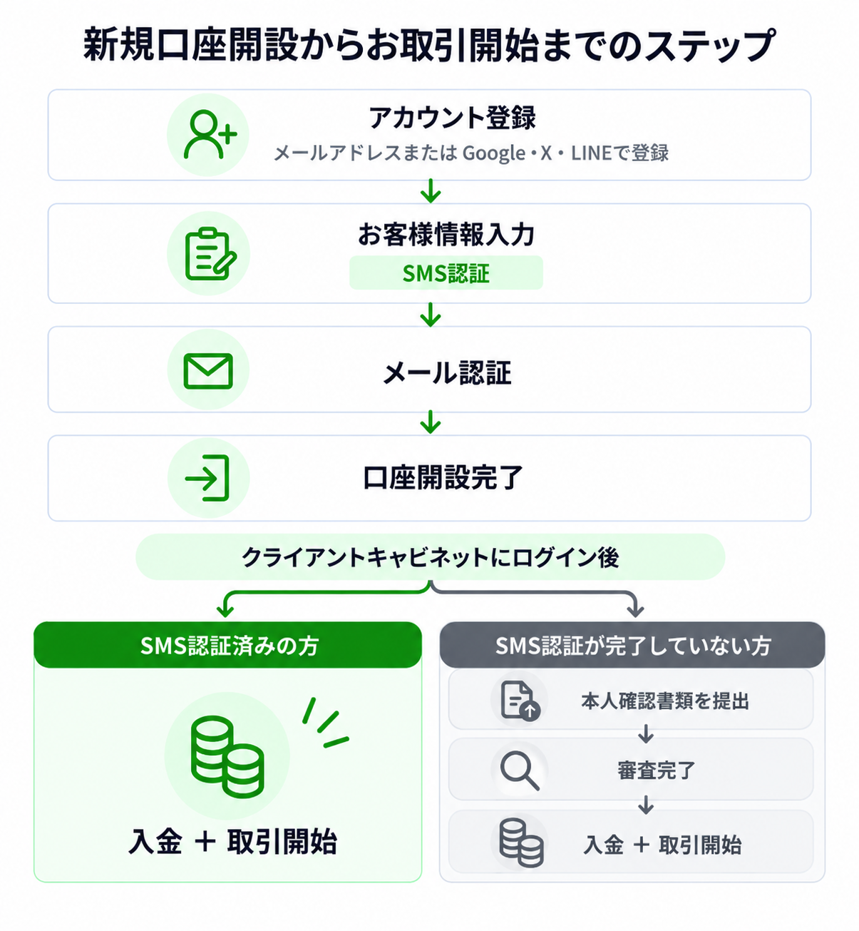 FAQ_step.png